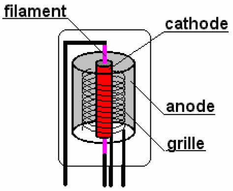 Triode ouverte
